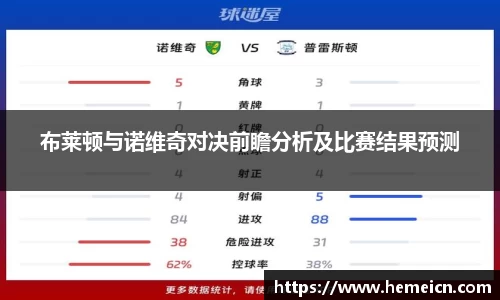 beats365布莱顿与诺维奇对决前瞻分析及比赛结果预测